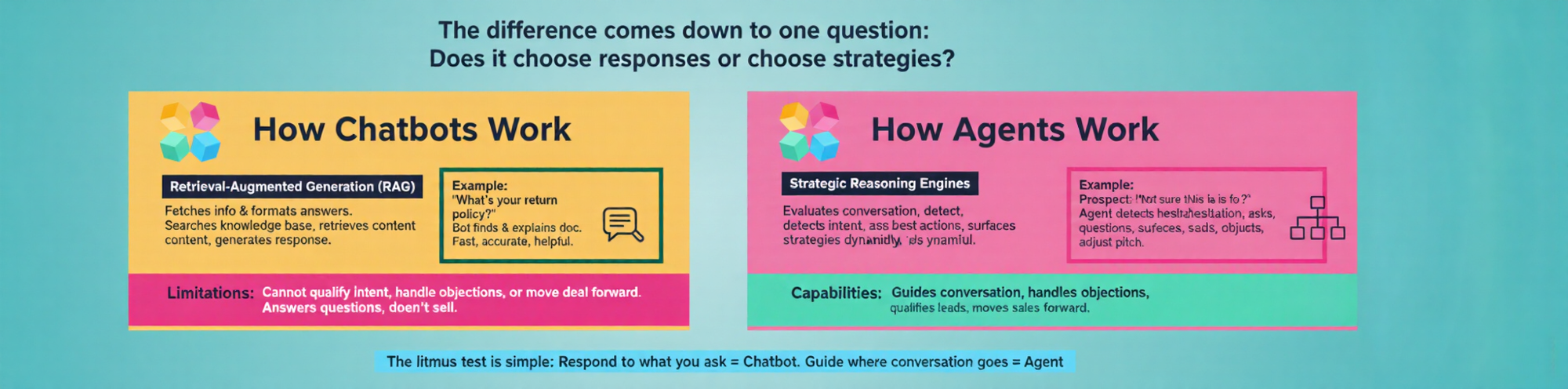 Chatbot vs agents